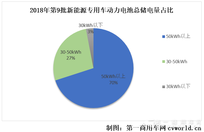 环卫车获最高10万补贴 厢式运输车退居二线 第9批新能源物流车分析