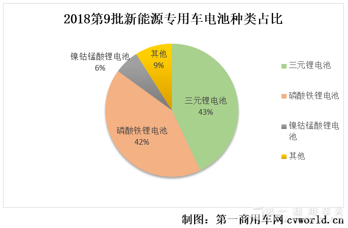 环卫车获最高10万补贴 厢式运输车退居二线 第9批新能源物流车分析