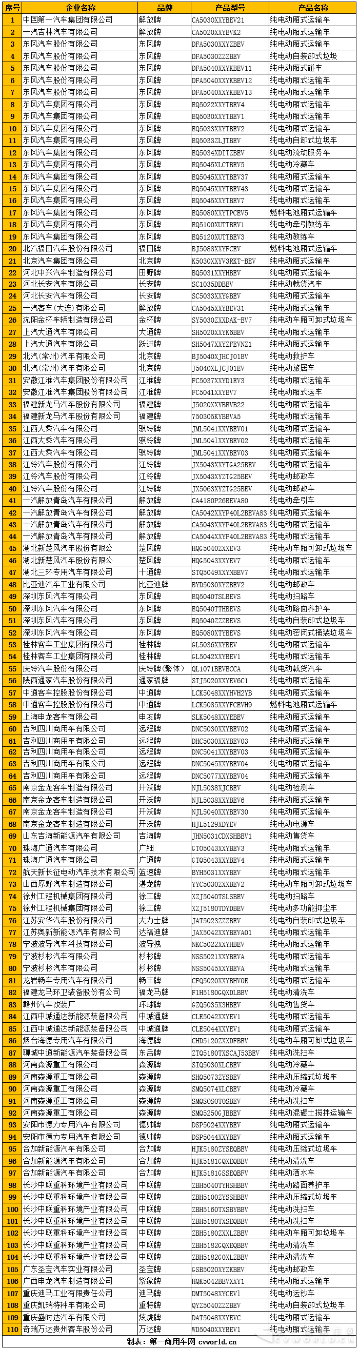 环卫车获最高10万补贴 厢式运输车退居二线 第9批新能源物流车分析