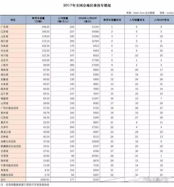 销量，汽车新零售如何俘获三四线城市