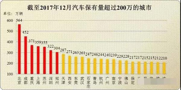 销量，汽车新零售如何俘获三四线城市