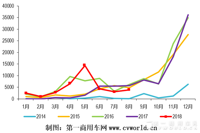 产量，比亚迪，新能源客车走势分析