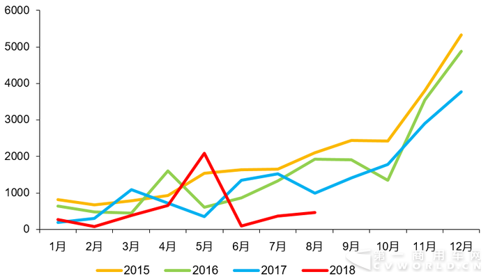 产量，比亚迪，新能源客车走势分析