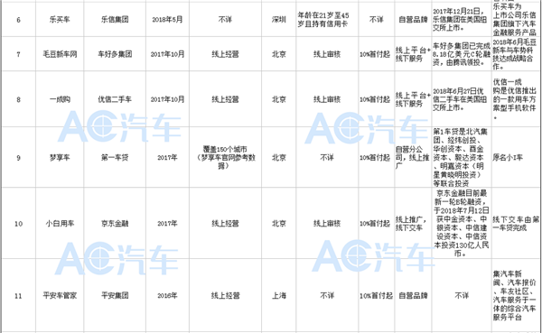 24家汽车以租代购主要品牌一览