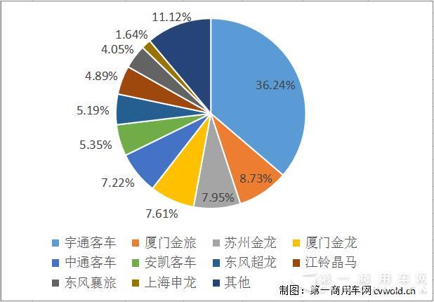 销量，9月座位客车市场变局