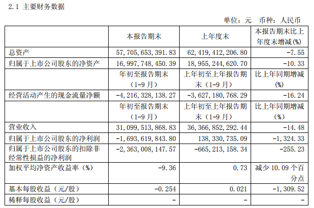 销量，福田汽车发布前三季度报告