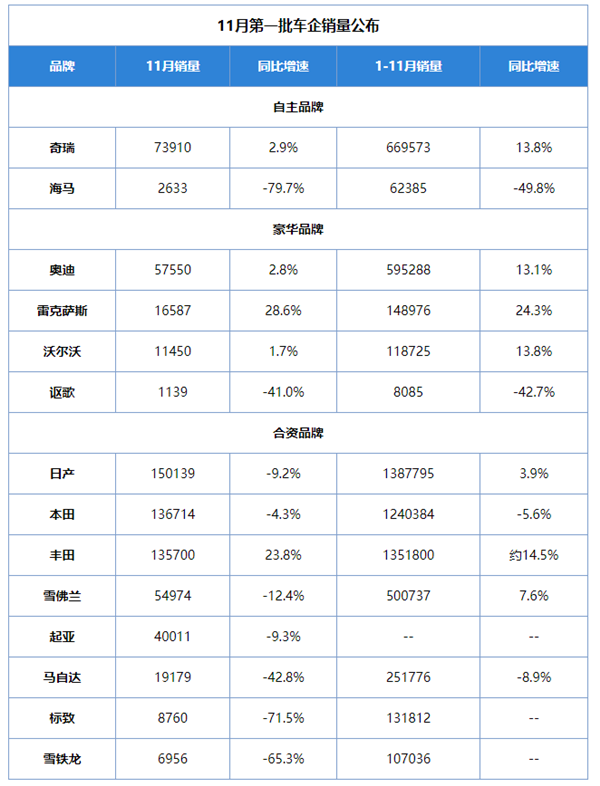 大幅优惠销量仍旧惨淡，汽车经销商的冬天已悄然而至