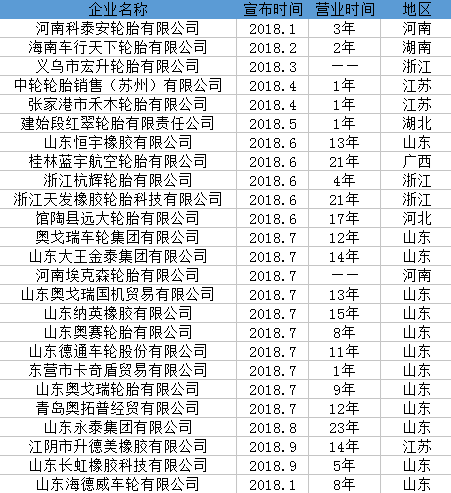 轮胎企业,破产企业