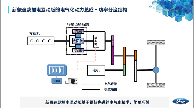 黑科技，前瞻技术，汽车零部件,汽车混动技术