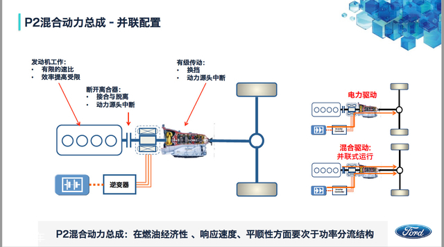 黑科技，前瞻技术，汽车零部件,汽车混动技术