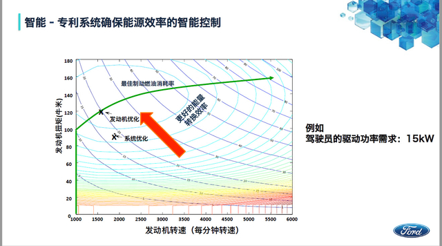 黑科技，前瞻技术，汽车零部件,汽车混动技术