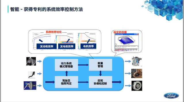 黑科技，前瞻技术，汽车零部件,汽车混动技术