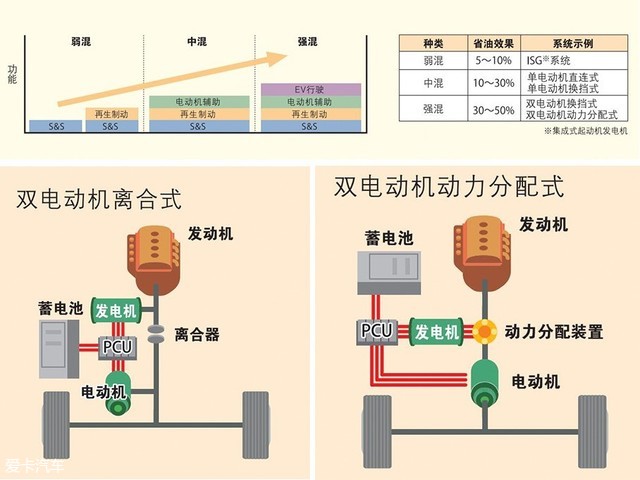 电池,汽车混动系统 电池,汽车混动系统