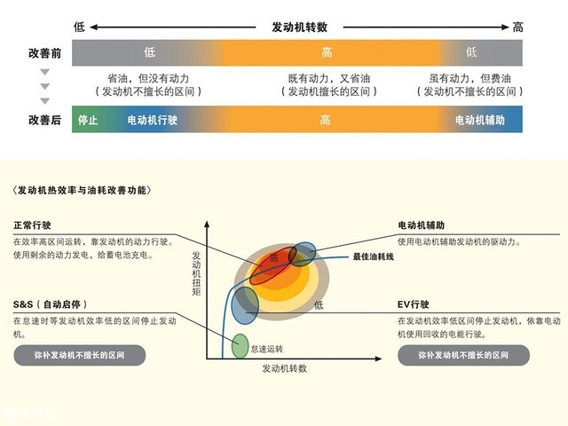 电池,汽车混动系统 电池,汽车混动系统