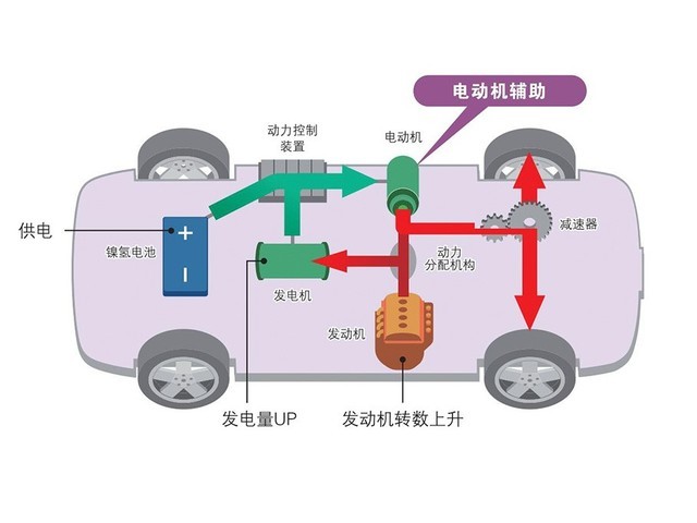 电池,汽车混动系统 电池,汽车混动系统