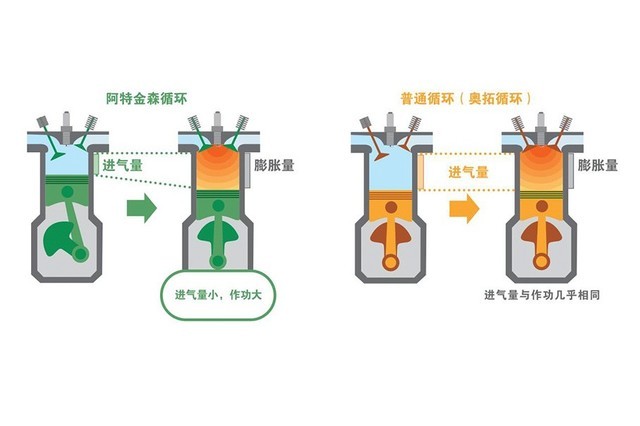电池,汽车混动系统 电池,汽车混动系统