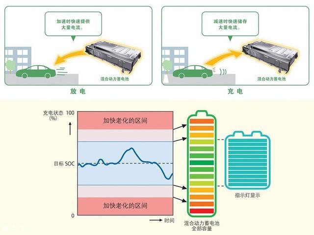 电池,汽车混动系统 电池,汽车混动系统