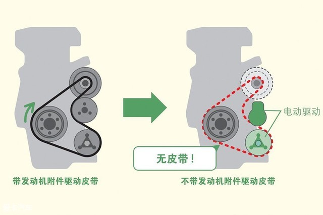电池,汽车混动系统 电池,汽车混动系统