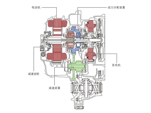 电池,汽车混动系统 电池,汽车混动系统
