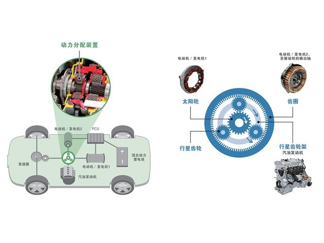 电池,汽车混动系统 电池,汽车混动系统