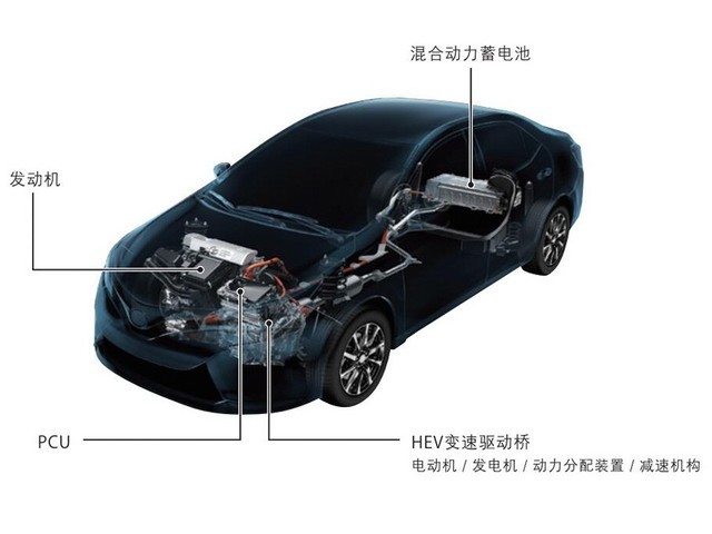 电池,汽车混动系统 电池,汽车混动系统