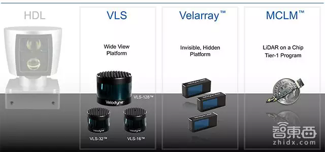 Velodyne,激光雷達(dá)，自動(dòng)駕駛