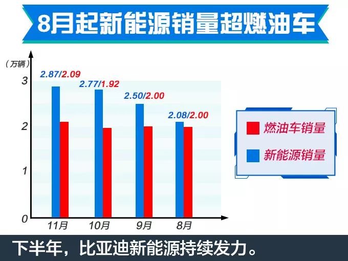 车市“寒冬”依旧！9家车企11月销量抢先看