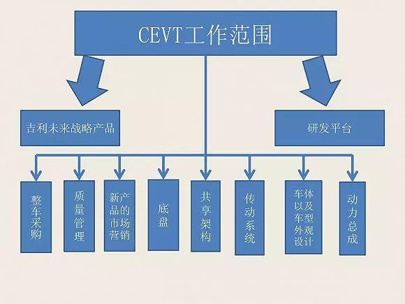 吉利汽車