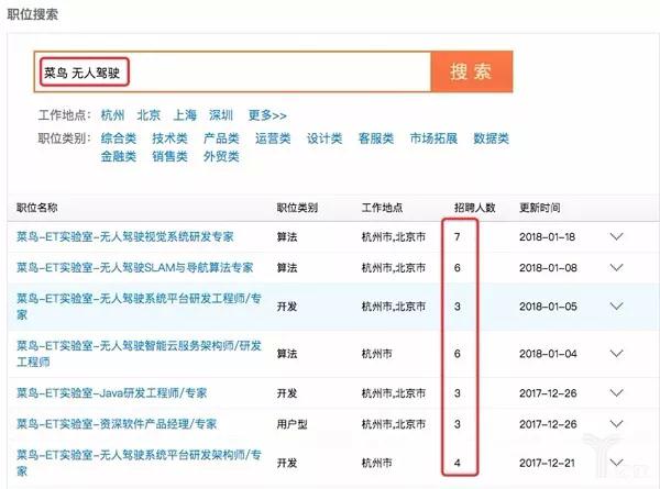 爆料！马云“造车”，菜鸟进军无人驾驶卡车领域