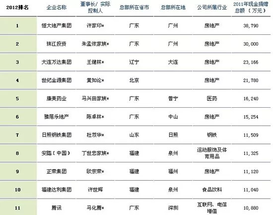 恒大造车,法拉第未来 恒大造车,法拉第未来