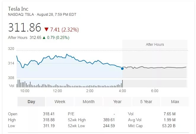 特斯拉最新股价大跌