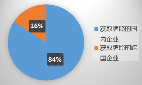 自动驾驶，我国自动驾驶路测牌照