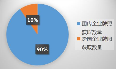 自动驾驶，我国自动驾驶路测牌照