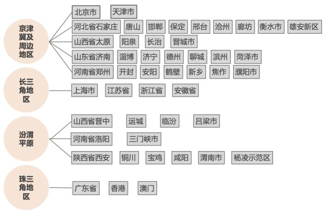 国六将至—“史上最严”法规剖析与解读