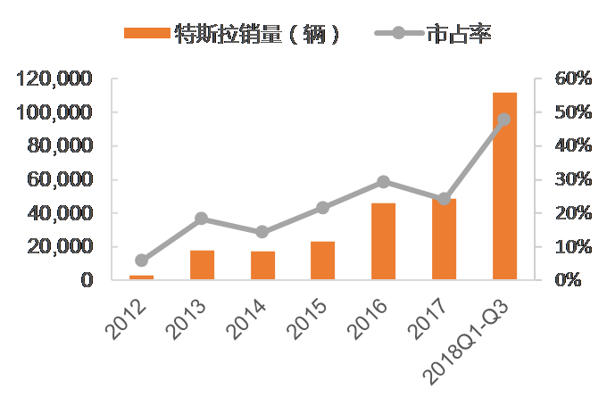 新能源汽车前十名品牌_前50名二线的卫浴品牌_手表品牌排行榜前50名