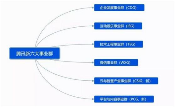 滴滴，自动驾驶，腾讯自动驾驶布局,腾讯移动出行战略