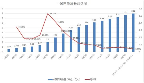 滴滴，自动驾驶，腾讯自动驾驶布局,腾讯移动出行战略