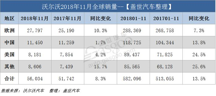 车市“寒冬”依旧！9家车企11月销量抢先看