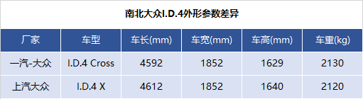 å¤§ä¼I.D.4ãåé©±Model 3ãæ¯äºè¿ªe6æ¢åççµæ± â¦â¦