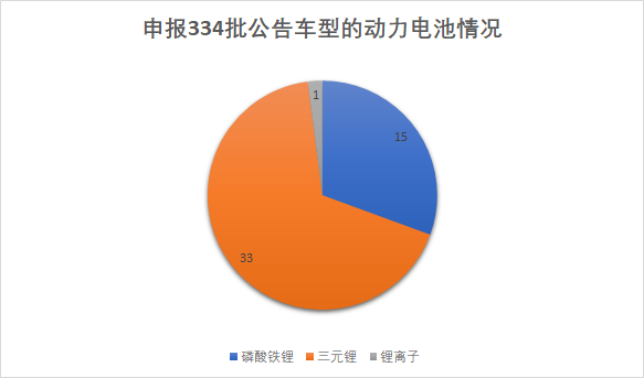 å¤§ä¼I.D.4ãåé©±Model 3ãæ¯äºè¿ªe6æ¢åççµæ± â¦â¦