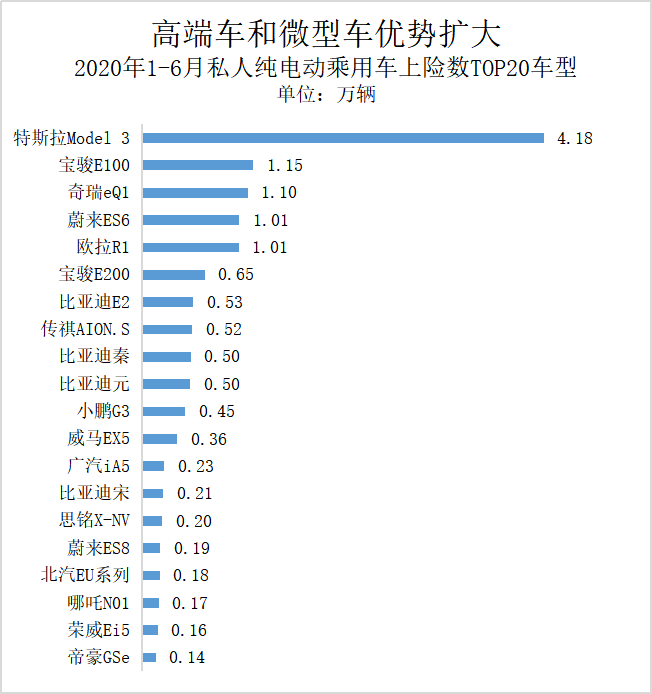 中国新能源汽车：三大变局