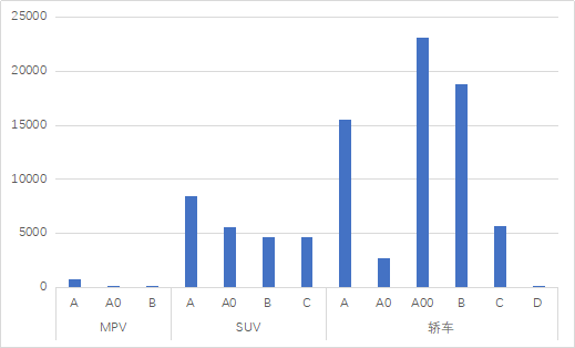 7月新能源汽车产销两端的数据对比