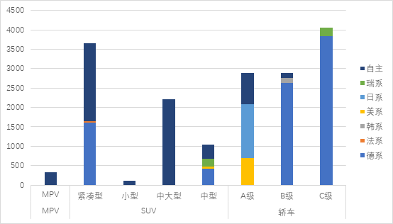 7月新能源汽车产销两端的数据对比