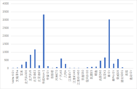 7月新能源汽车产销两端的数据对比