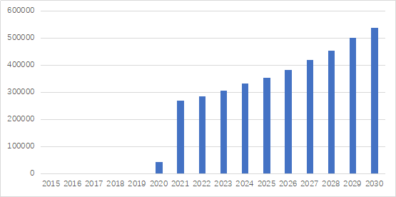 如何看待BMW“10年投放700万台电动化车辆”的计划？
