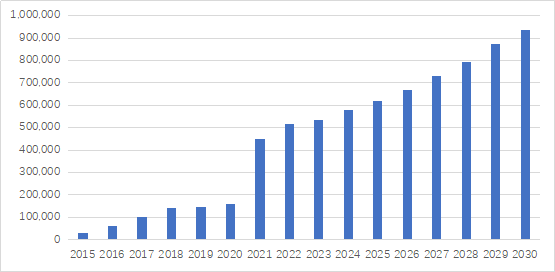 如何看待BMW“10年投放700万台电动化车辆”的计划？