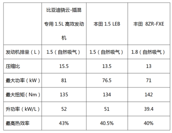 插混即将进入平民时代 插混即将进入平民时代