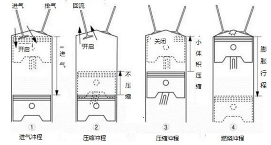 插混即将进入平民时代 插混即将进入平民时代