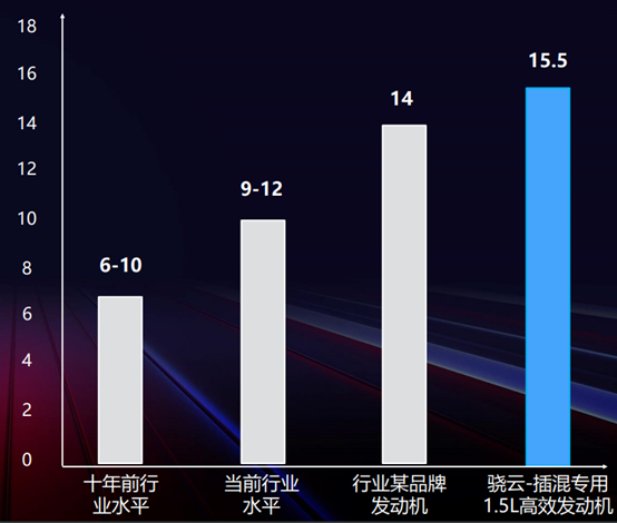 插混即将进入平民时代 插混即将进入平民时代