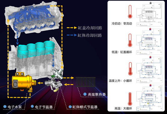 插混即将进入平民时代 插混即将进入平民时代